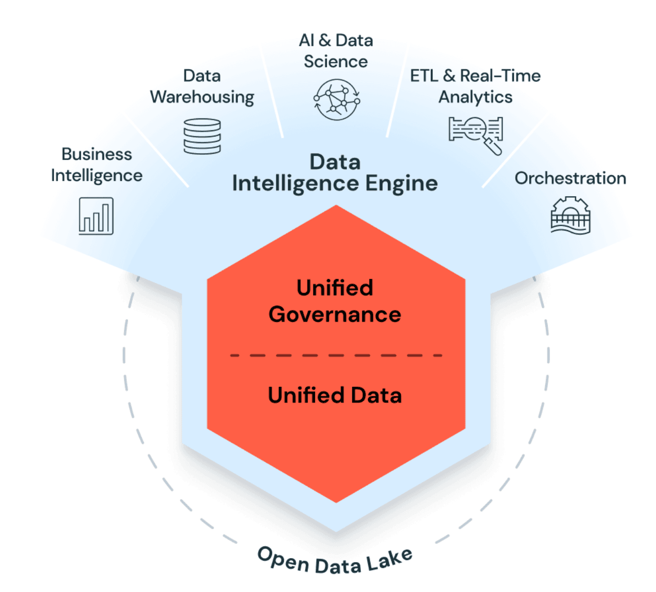 Databricks Partners