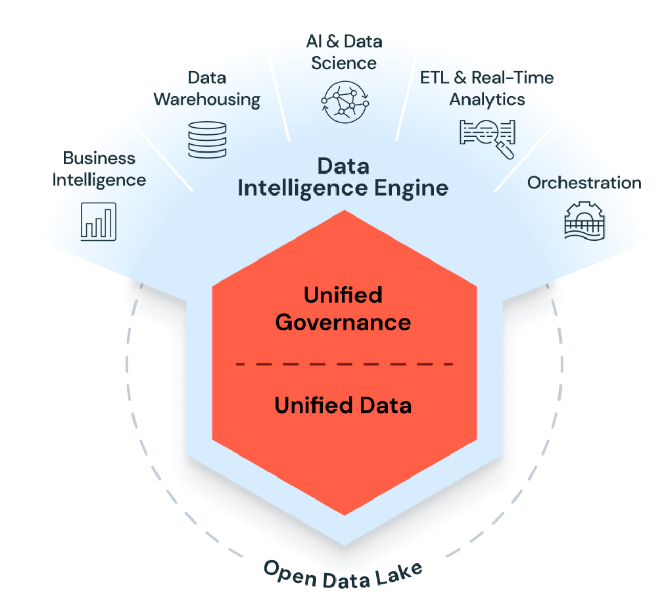 Databricks Partners